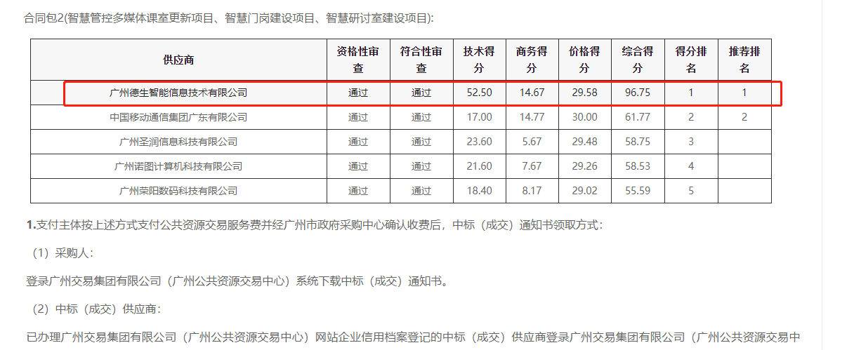 long8龙八国际喜提大标！ 智慧校园一卡通，助力广州市技师学院校园信息化建设